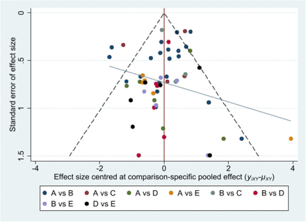 FIGURE. 3