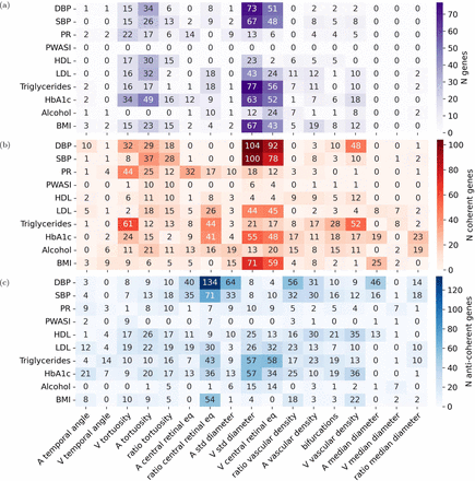 Figure 6: