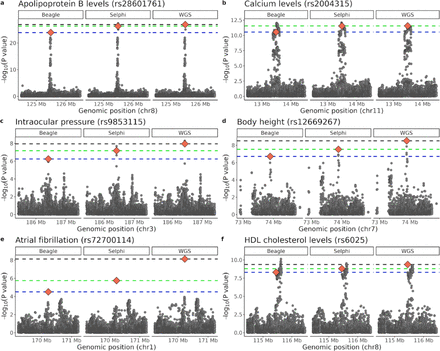 Extended Data Fig. 3: