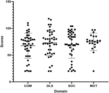 Figure 4: