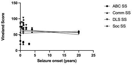 Figure 5: