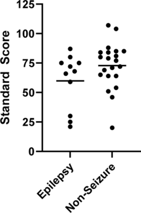 Figure 6: