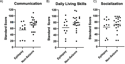 Figure 7: