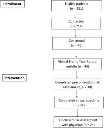 Figure 1.