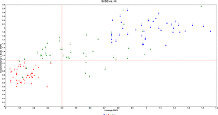 Figure 10.