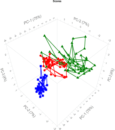 Figure 11.