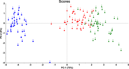 Figure 4.