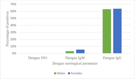 Figure 2.1: