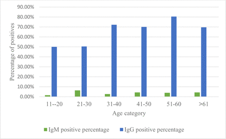 Figure 2.2:
