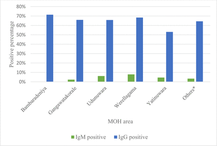 Figure 2.3: