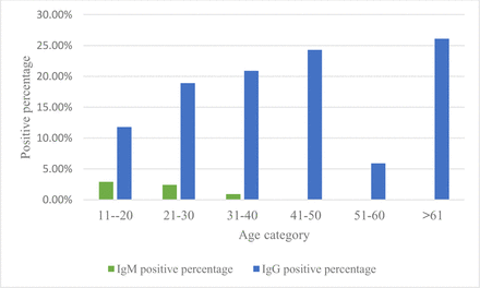 Figure 3.2: