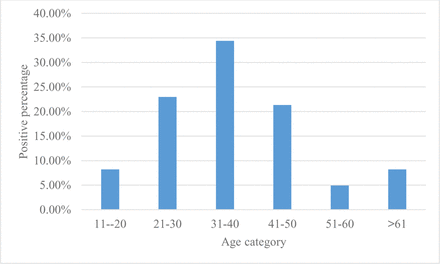 Figure 4.2: