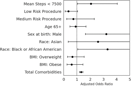 Figure 3: