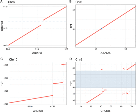 Fig 3: