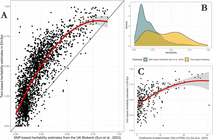 Figure 3: