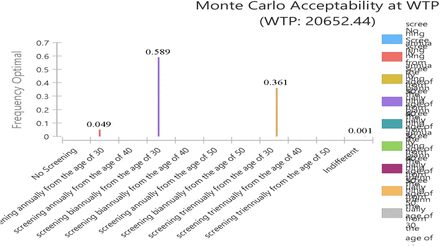 Figure 3:
