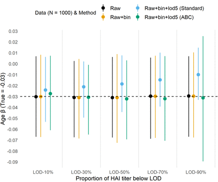 Figure 3: