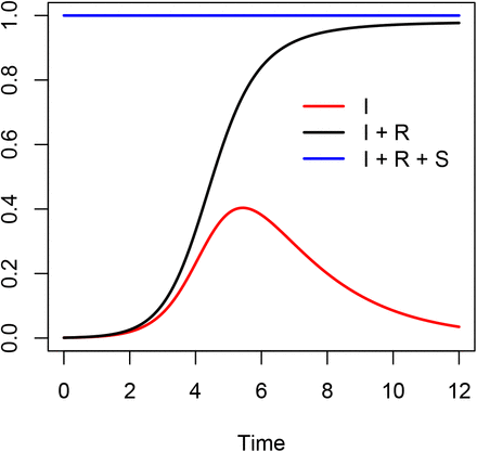 Figure 1:
