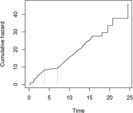 Figure 7: