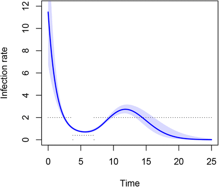 Figure 8: