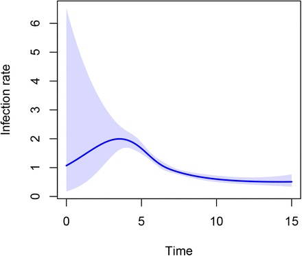 Figure 12: