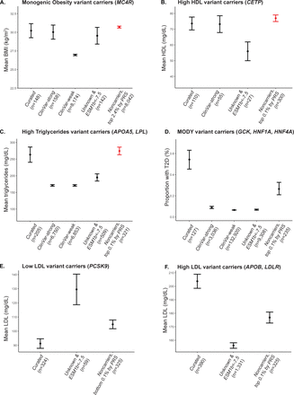 Figure 4: