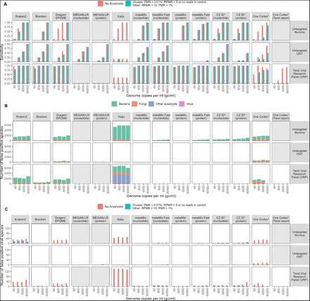 Supplementary Figure 4:
