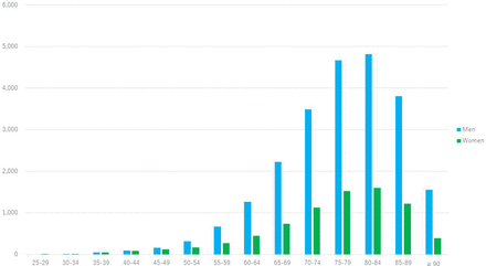 Figure 1: