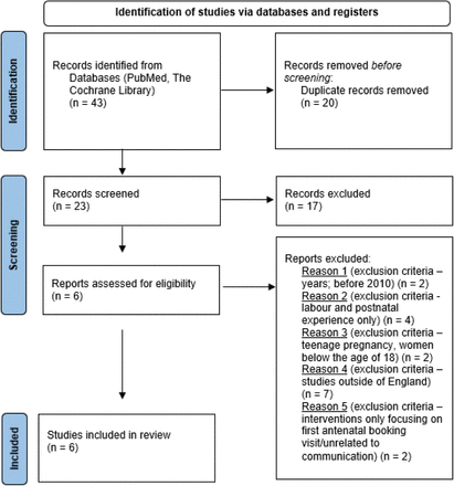 Figure 2.