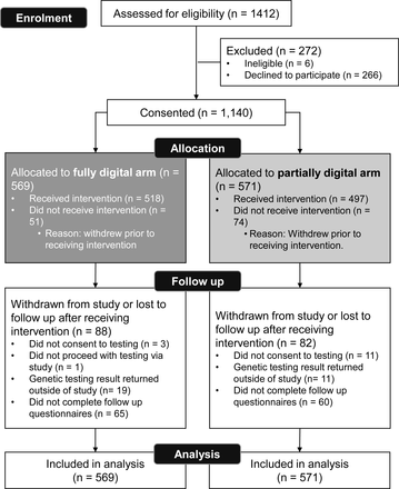 Figure 2: