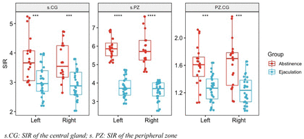 Fig 2.
