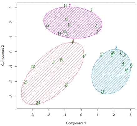 Fig 2.
