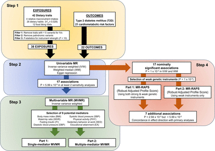 Figure 1: