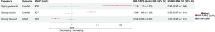 Figures 6:
