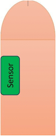 Figure 3.