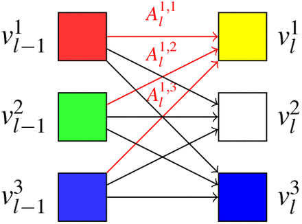 Figure 7.