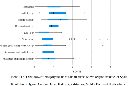 Figure 3: