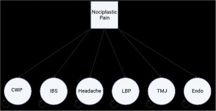 Figure 1:
