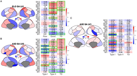 Figure 4: