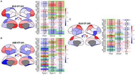 Figure 5: