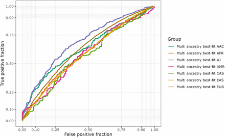 Figure 4: