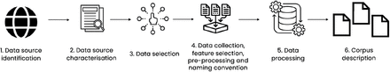 Figure 1: