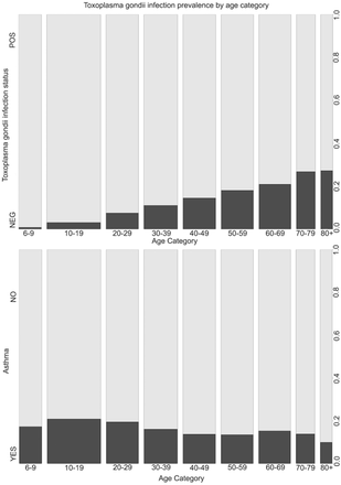 Fig 3.