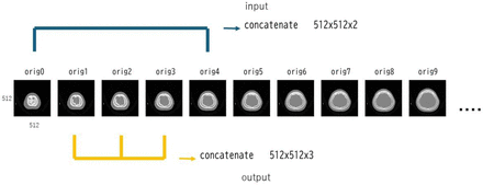 Figure 4.