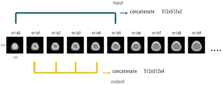 Figure 6.