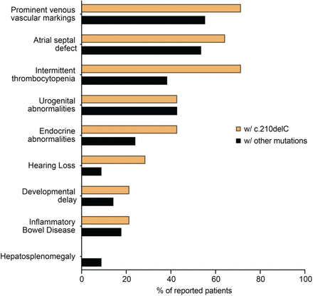 Figure 5: