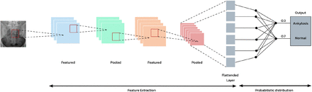 Figure 2: