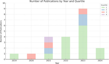 Figure 5.