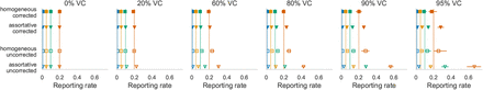 Figure S1: