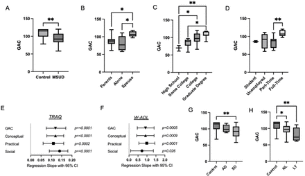 Fig 4: